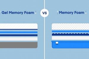 Gel vs Memory Foam Mattress: Which is Right For You? Organic & Natural Mattress Buyer’s Guide: Non-Toxic Sleep Solutions Gel vs Memory Foam Mattress: Which is Right For You? | Organic & Natural Mattress Buyer’s Guide: Non-Toxic Sleep Solutions