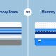 Gel vs Memory Foam Mattress: Which is Right For You? | Organic & Natural Mattress Buyer’s Guide: Non-Toxic Sleep Solutions