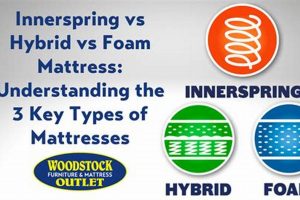 Innerspring vs Hybrid Mattress: Which Bed Wins? | Organic & Natural Mattress Buyer’s Guide: Non-Toxic Sleep Solutions