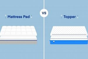 Pad vs. Protector: Choosing the Right Mattress Shield | Organic & Natural Mattress Buyer’s Guide: Non-Toxic Sleep Solutions