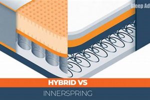 Hybrid vs Gel vs Innerspring Mattress: Which is Best? Guide | Organic & Natural Mattress Buyer’s Guide: Non-Toxic Sleep Solutions