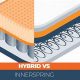 Hybrid vs Gel vs Innerspring Mattress: Which is Best? Guide | Organic & Natural Mattress Buyer’s Guide: Non-Toxic Sleep Solutions