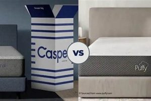 Puffy vs Casper Mattress: Which is Best for YOU? Organic & Natural Mattress Buyer’s Guide: Non-Toxic Sleep Solutions Puffy vs Casper Mattress: Which is Best for YOU? | Organic & Natural Mattress Buyer’s Guide: Non-Toxic Sleep Solutions