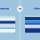 Hybrid vs Innerspring Mattress: Which Bed is Best? | Organic & Natural Mattress Buyer’s Guide: Non-Toxic Sleep Solutions