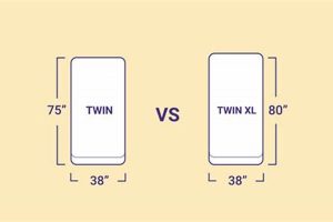 Twin vs Twin XL Mattress: Size Difference & More! Safem Fabrication - Precision Engineering & Custom Manufacturing Solutions Twin vs Twin XL Mattress: Size Difference & More! | Safem Fabrication - Precision Engineering & Custom Manufacturing Solutions