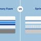 Choosing Innerspring vs Memory Foam Mattress? [Guide] | Organic & Natural Mattress Buyer’s Guide: Non-Toxic Sleep Solutions