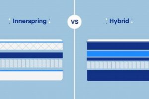 Hybrid vs Innerspring Mattress: Which is Best For YOU? | Organic & Natural Mattress Buyer’s Guide: Non-Toxic Sleep Solutions