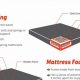 Mattress Base vs Box Spring: Which is Better For You? | Organic & Natural Mattress Buyer’s Guide: Non-Toxic Sleep Solutions