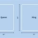 King vs Queen Mattress: Size, Space & Cost Guide | Organic & Natural Mattress Buyer’s Guide: Non-Toxic Sleep Solutions