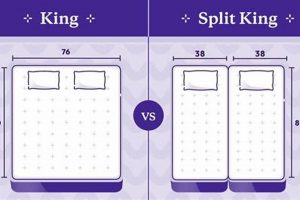 King vs Split King Mattress: Which Is Best? | Organic & Natural Mattress Buyer’s Guide: Non-Toxic Sleep Solutions