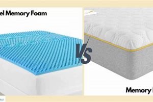Gel vs Memory Foam Mattress: Which is Best For *You*? | Organic & Natural Mattress Buyer’s Guide: Non-Toxic Sleep Solutions