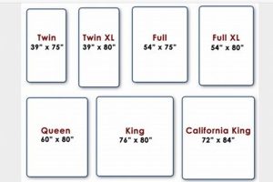 Perfect Fit: Twin Mattress Sheet Dimensions Guide + Tips Safem Fabrication - Precision Engineering & Custom Manufacturing Solutions Perfect Fit: Twin Mattress Sheet Dimensions Guide + Tips | Safem Fabrication - Precision Engineering & Custom Manufacturing Solutions