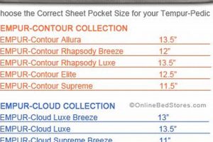 Tempur-Pedic Mattress Size Chart: Find Your Perfect Fit Safem Fabrication - Precision Engineering & Custom Manufacturing Solutions Tempur-Pedic Mattress Size Chart: Find Your Perfect Fit | Safem Fabrication - Precision Engineering & Custom Manufacturing Solutions
