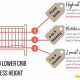 Crib Safety: When to Lower Crib Mattress For Baby Growth | Organic & Natural Mattress Buyer’s Guide: Non-Toxic Sleep Solutions
