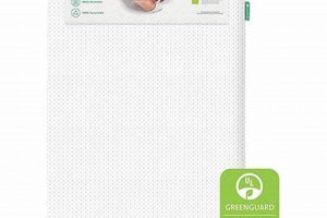 Best Mini Crib Mattress: Safe Sleep Starts Here Organic & Natural Mattress Buyer’s Guide: Non-Toxic Sleep Solutions Best Mini Crib Mattress: Safe Sleep Starts Here | Organic & Natural Mattress Buyer’s Guide: Non-Toxic Sleep Solutions