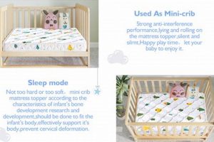 Best Mini Crib and Mattress Sets: Comfort & Safety | Organic & Natural Mattress Buyer’s Guide: Non-Toxic Sleep Solutions