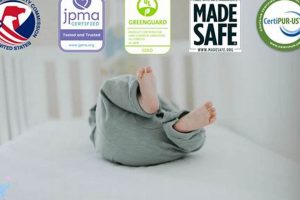 Crib Mattress Safety: Your Guide to Secure Sleep Organic & Natural Mattress Buyer’s Guide: Non-Toxic Sleep Solutions Crib Mattress Safety: Your Guide to Secure Sleep | Organic & Natural Mattress Buyer’s Guide: Non-Toxic Sleep Solutions