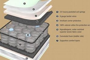 Best Simmons Beautyrest Crib Mattress [Guide] for Safe Sleep | Organic & Natural Mattress Buyer’s Guide: Non-Toxic Sleep Solutions