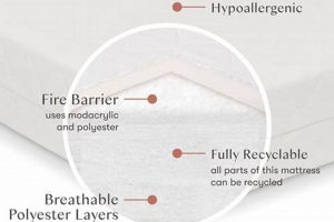 Best Babyletto Midi Crib Mattress [Guide] For Your Crib | Organic & Natural Mattress Buyer’s Guide: Non-Toxic Sleep Solutions