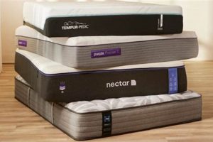 Best Raymour & Flanigan Mattress Sale Deals Now! Safem Fabrication - Precision Engineering & Custom Manufacturing Solutions Best Raymour & Flanigan Mattress Sale Deals Now! | Safem Fabrication - Precision Engineering & Custom Manufacturing Solutions