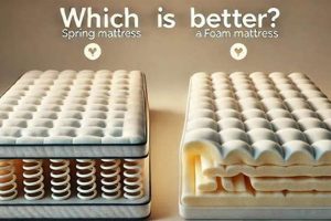 Spring vs Foam: Which Mattress is Best For *You*? Safem Fabrication - Precision Engineering & Custom Manufacturing Solutions Spring vs Foam: Which Mattress is Best For *You*? | Safem Fabrication - Precision Engineering & Custom Manufacturing Solutions