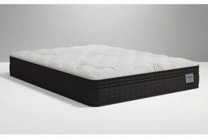 Shop Living Spaces Mattress Sale Now! Best Deals | Organic & Natural Mattress Buyer’s Guide: Non-Toxic Sleep Solutions