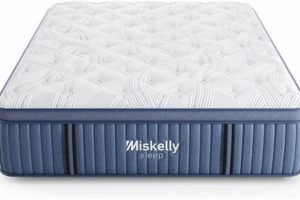 Dream Deeper: Miskelly Mattress Sale Now On! | Organic & Natural Mattress Buyer’s Guide: Non-Toxic Sleep Solutions