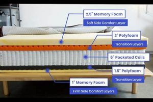 Best Core Sleep Mattress: A Guide For Perfect Rest | Organic & Natural Mattress Buyer’s Guide: Non-Toxic Sleep Solutions