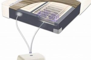 RV Sleep Number Mattress: Comfort On The Go | Organic & Natural Mattress Buyer’s Guide: Non-Toxic Sleep Solutions