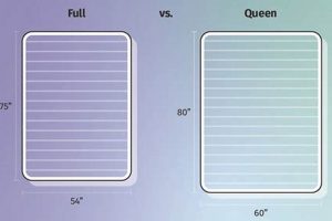 Full vs Queen Mattress Dimensions: Size Up Your Sleep! Safem Fabrication - Precision Engineering & Custom Manufacturing Solutions Full vs Queen Mattress Dimensions: Size Up Your Sleep! | Safem Fabrication - Precision Engineering & Custom Manufacturing Solutions