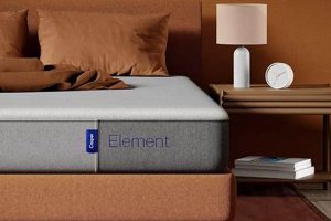 Dreamy Sleep: Casper California King Mattress Review | Organic & Natural Mattress Buyer’s Guide: Non-Toxic Sleep Solutions