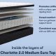 Best Serta Charlotte 2.0 Mattress: Sleep Soundly Tonight! | Organic & Natural Mattress Buyer’s Guide: Non-Toxic Sleep Solutions