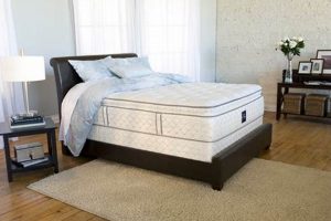 Perfect Sleep: Serta Perfect Sleeper Mattress - Review! | Organic & Natural Mattress Buyer’s Guide: Non-Toxic Sleep Solutions
