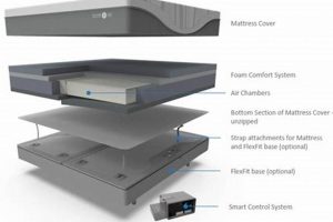 Achieve Sleep Number Comfort: Air Mattress Alternatives | Organic & Natural Mattress Buyer’s Guide: Non-Toxic Sleep Solutions