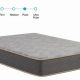 Achieve Deeper Sleep with Simmons Mattress: Your Guide | Organic & Natural Mattress Buyer’s Guide: Non-Toxic Sleep Solutions