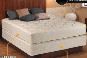 Ultimate King Mattress Box: Guide + Solutions Safem Fabrication - Precision Engineering & Custom Manufacturing Solutions Ultimate King Mattress Box: Guide + Solutions | Safem Fabrication - Precision Engineering & Custom Manufacturing Solutions