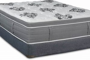 Value City Furniture Mattress: Find Your Dream Bed! Safem Fabrication - Precision Engineering & Custom Manufacturing Solutions Value City Furniture Mattress: Find Your Dream Bed! | Safem Fabrication - Precision Engineering & Custom Manufacturing Solutions
