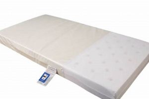 Best Foam for Cot Mattress: Safe & Comfy [Guide] | Organic & Natural Mattress Buyer’s Guide: Non-Toxic Sleep Solutions