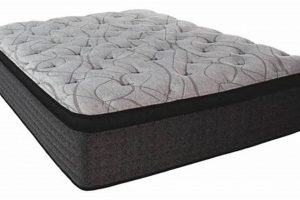 Find Your Dream Ashley Furniture Mattress King + Size | Organic & Natural Mattress Buyer’s Guide: Non-Toxic Sleep Solutions