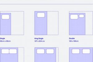 Guide to Australian Mattress Sizes: Find Your Fit Safem Fabrication - Precision Engineering & Custom Manufacturing Solutions Guide to Australian Mattress Sizes: Find Your Fit | Safem Fabrication - Precision Engineering & Custom Manufacturing Solutions