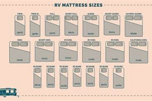 RV Mattress Size Chart: Find Your Perfect RV Bed Size! Safem Fabrication - Precision Engineering & Custom Manufacturing Solutions RV Mattress Size Chart: Find Your Perfect RV Bed Size! | Safem Fabrication - Precision Engineering & Custom Manufacturing Solutions