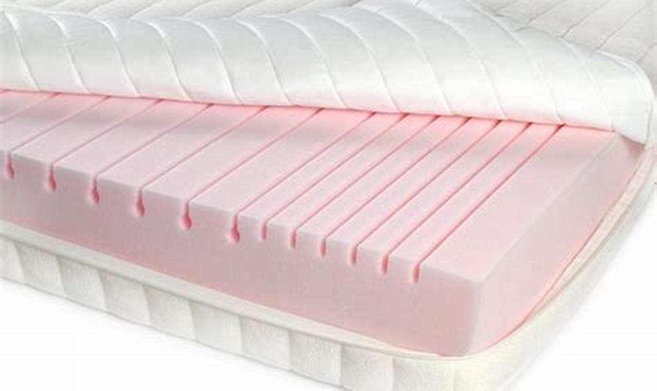 Best Polyurethane Foam Mattress: Comfort & Value Organic & Natural Mattress Buyer’s Guide: Non-Toxic Sleep Solutions Best Polyurethane Foam Mattress: Comfort & Value | Organic & Natural Mattress Buyer’s Guide: Non-Toxic Sleep Solutions