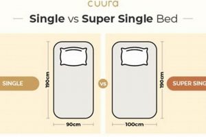 Super Single Mattress Size: Is It Right For You? Guide | Organic & Natural Mattress Buyer’s Guide: Non-Toxic Sleep Solutions