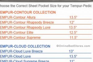Tempur-Pedic Mattress Size Chart: Find Your Perfect Fit Organic & Natural Mattress Buyer’s Guide: Non-Toxic Sleep Solutions Tempur-Pedic Mattress Size Chart: Find Your Perfect Fit | Organic & Natural Mattress Buyer’s Guide: Non-Toxic Sleep Solutions