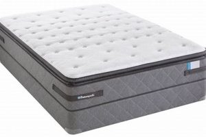 Find Your Best Queen Size Plush Mattress Today! | Organic & Natural Mattress Buyer’s Guide: Non-Toxic Sleep Solutions