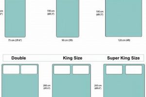 Double Mattress Size: CM Dimensions + Buying Guide | Organic & Natural Mattress Buyer’s Guide: Non-Toxic Sleep Solutions