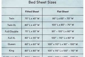 Choosing Mattress Sheet Sizes: A Size Guide | Organic & Natural Mattress Buyer’s Guide: Non-Toxic Sleep Solutions