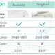Newton Mattress Size Guide: Find Your Perfect Fit | Organic & Natural Mattress Buyer’s Guide: Non-Toxic Sleep Solutions