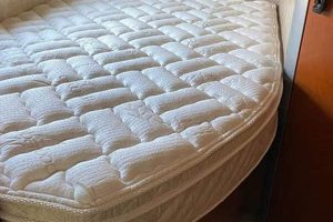 RV Comfort: Custom Size Mattress for RVs [Guide] | Organic & Natural Mattress Buyer’s Guide: Non-Toxic Sleep Solutions