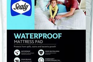 Best Sealy Waterproof Mattress Protector: Sleep Soundly! Organic & Natural Mattress Buyer’s Guide: Non-Toxic Sleep Solutions Best Sealy Waterproof Mattress Protector: Sleep Soundly! | Organic & Natural Mattress Buyer’s Guide: Non-Toxic Sleep Solutions
